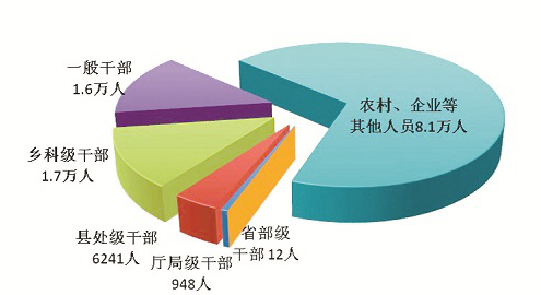 中央紀委國家監委通報2024年*季度*紀檢監察機關監督檢查、審查調查情況