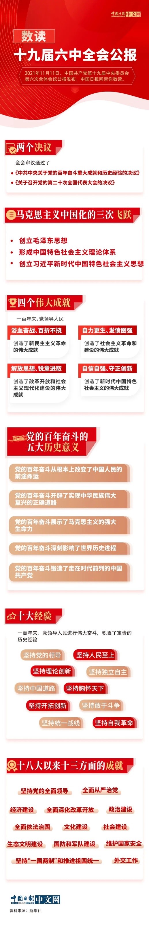 數讀十九屆六中全會公報