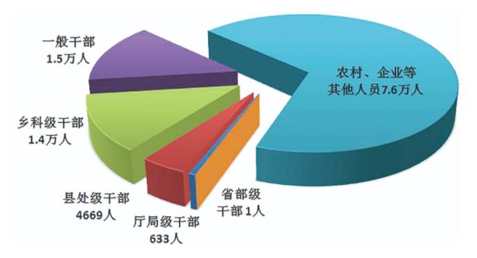 中央紀(jì)委國家監(jiān)委通報2023年*季度*紀(jì)檢監(jiān)察機關(guān)監(jiān)督