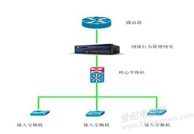 上網(wǎng)行為管理系統(tǒng)在供電企業(yè)的應(yīng)用與市場動態(tài)
